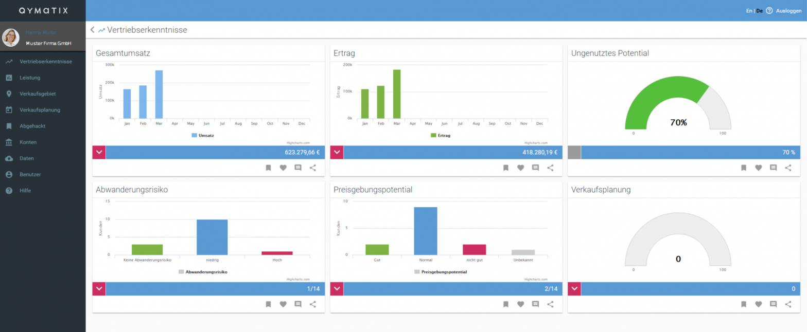 Vertriebsanalysetools