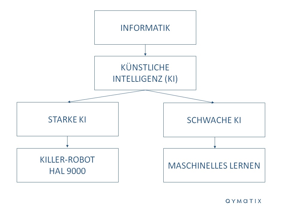 Kunstliche-Intelligenz-Vertriebscontrolling