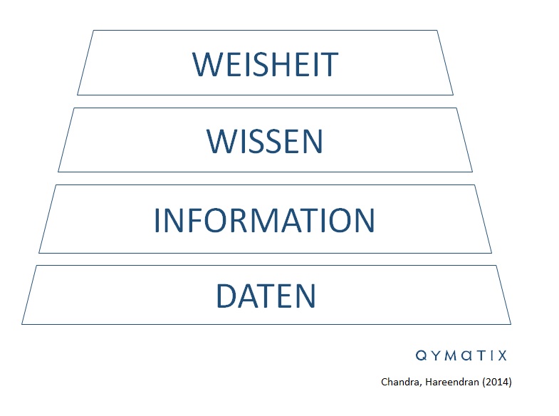 Vertriebscontroller Daten B2B