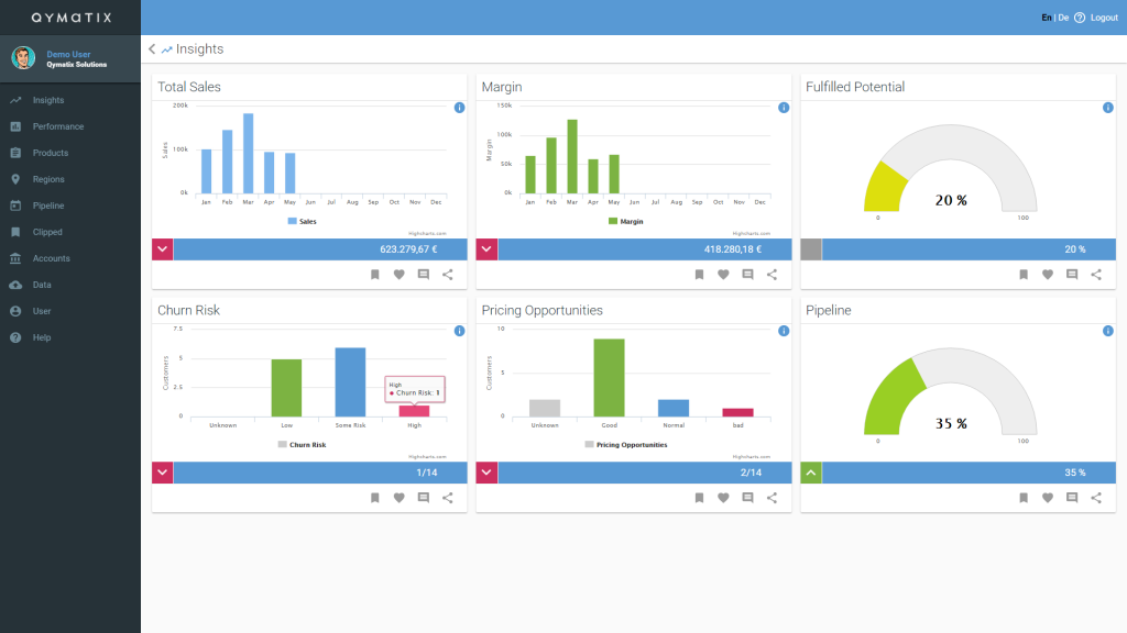 churn management software