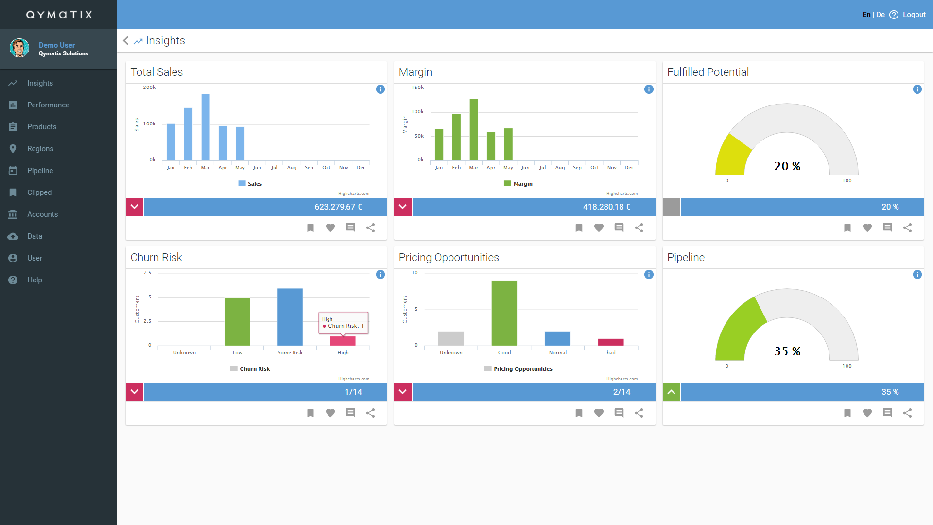 Customer Churn Prediction Software | Qymatix