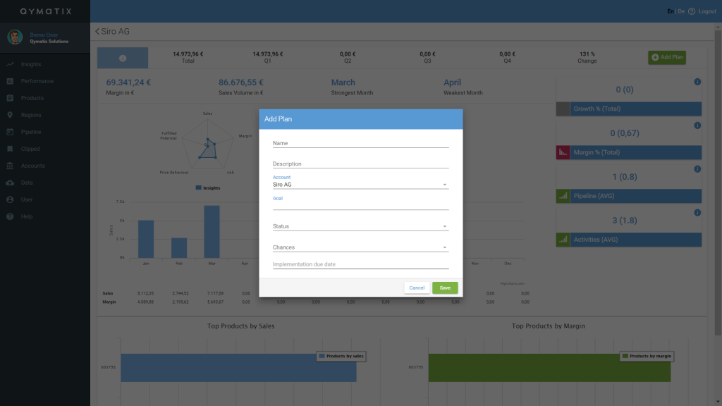 customer churn prediction software