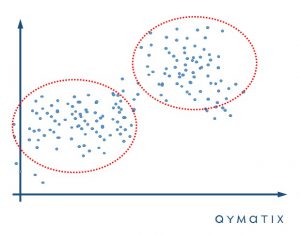 clustering-erp-sales