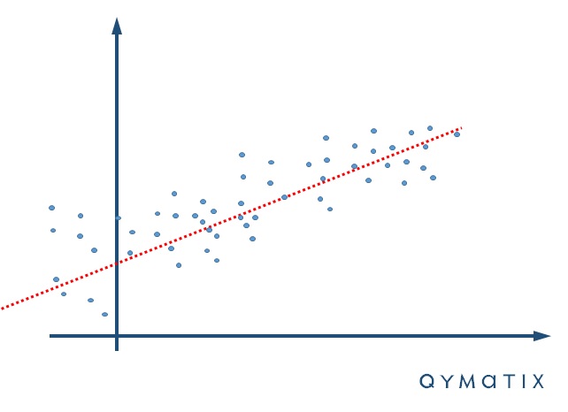 Regression data mining