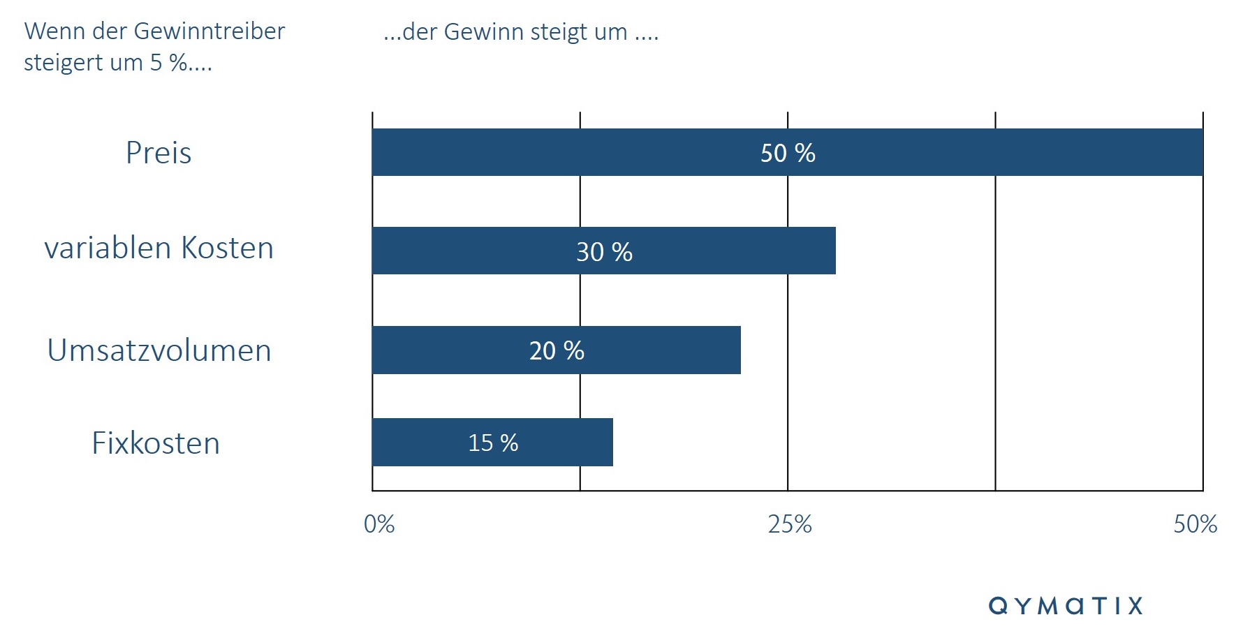 pricing-analytics