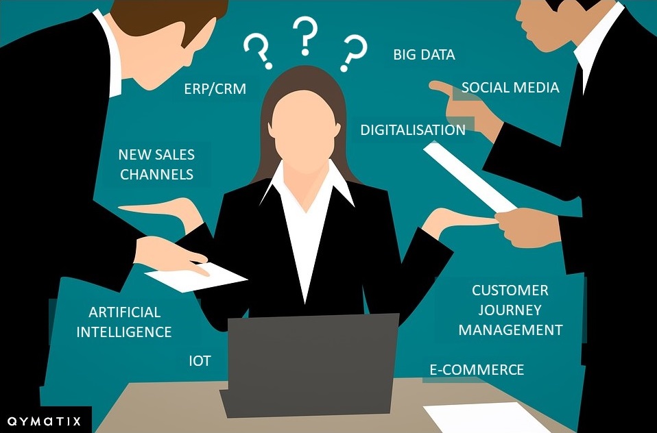Bild-Trends-B2B-Sales