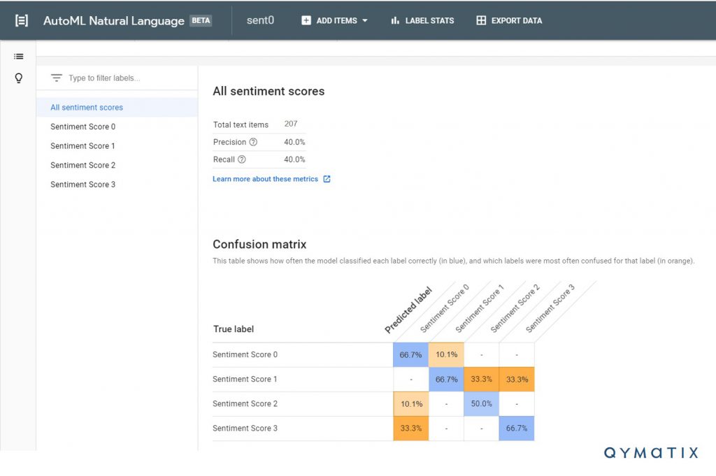 Machine Learning for B2B Sales