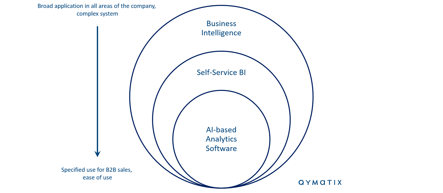 self service business intelligence