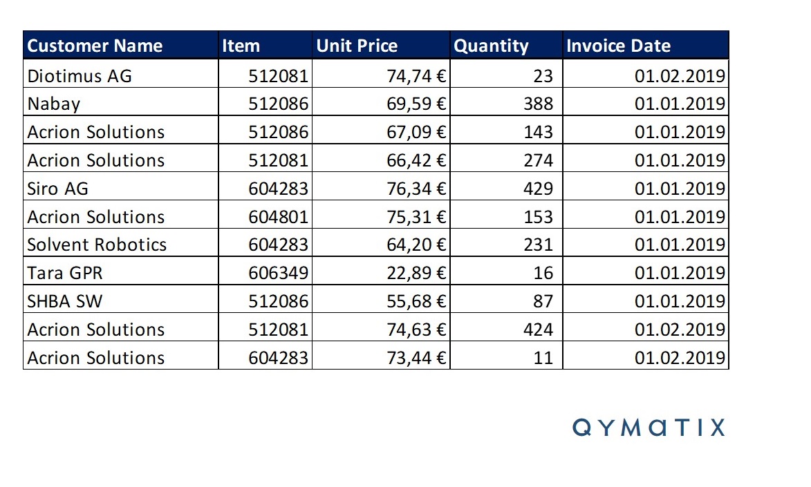 Pricing Analysis Excel: Make A Price Corridor in Three Simple Steps