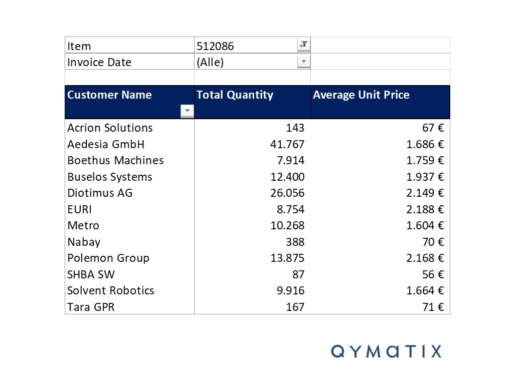 Excel Pricing Analytics