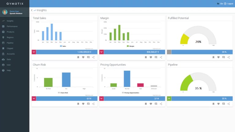 Qymatix Advanced Analytics