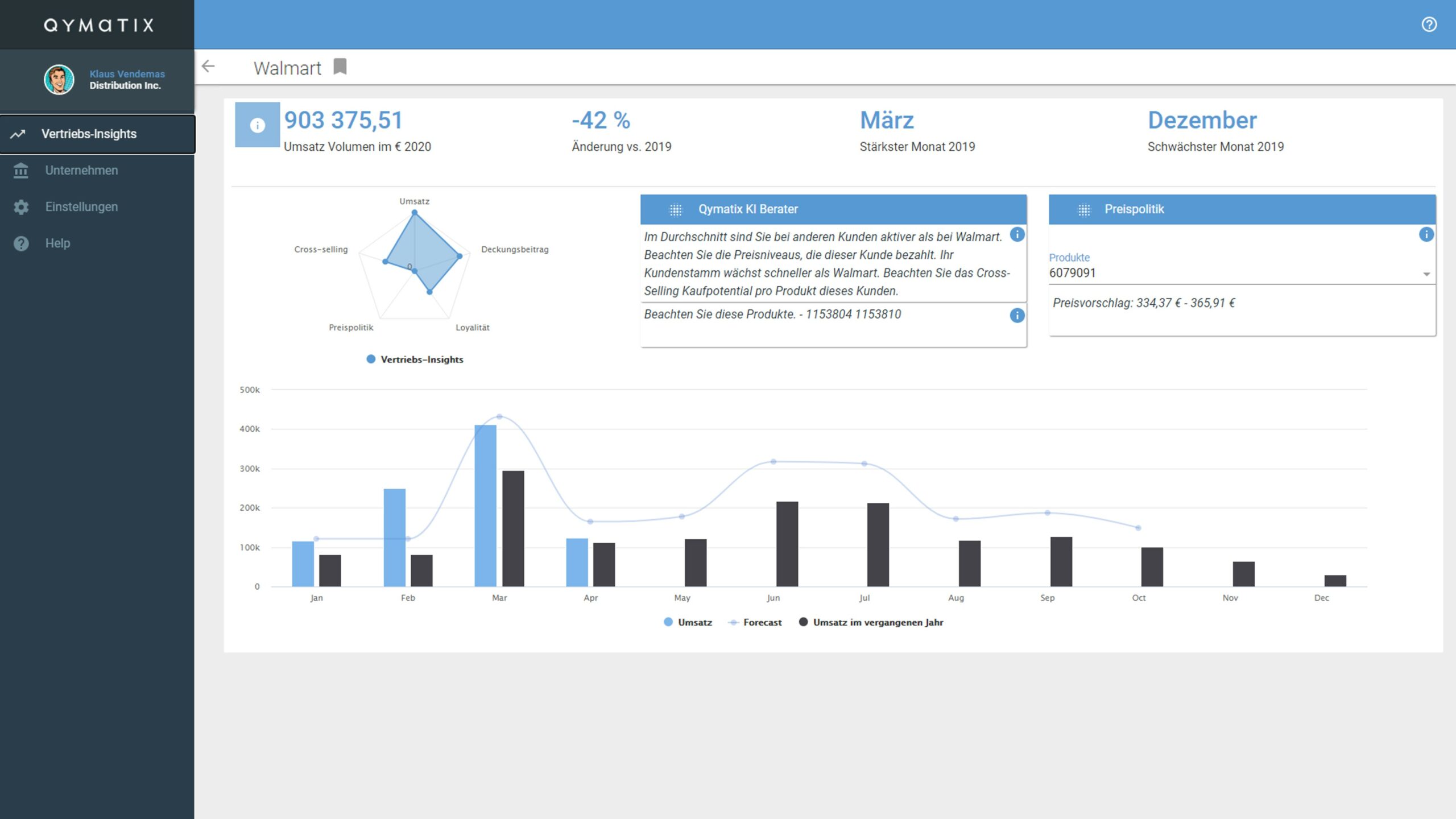 Predictive Sales Software