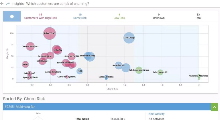 Churn Prediction