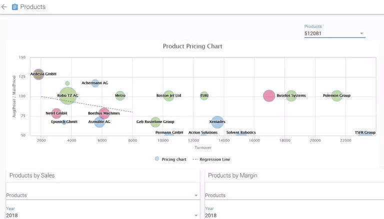 Qymatix Predictive Sales Software